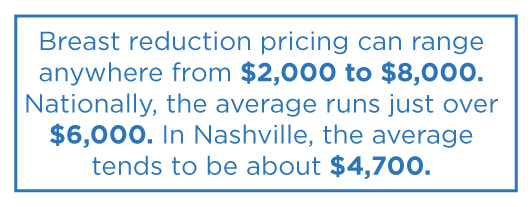 average cost of breast reduction