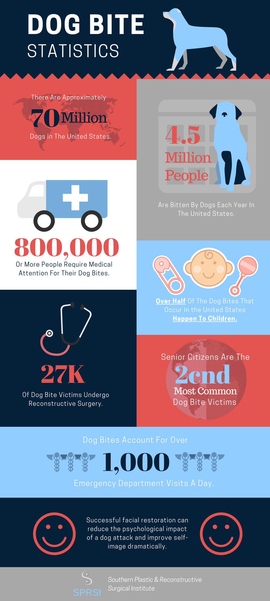 infographic-on-dog-bite-statistics