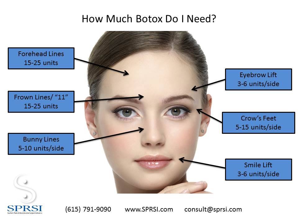 botox micrographic