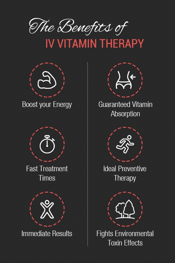 Intravenous Therapy